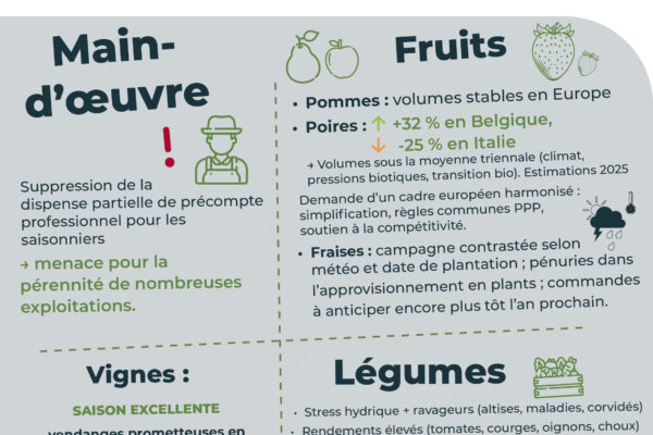 observatoire des prix septembre10