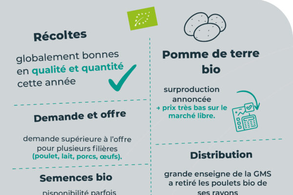 observatoire des prix septembre12