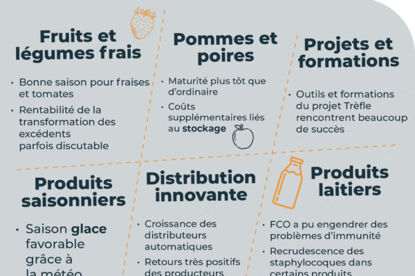 observatoire des prix septembre13