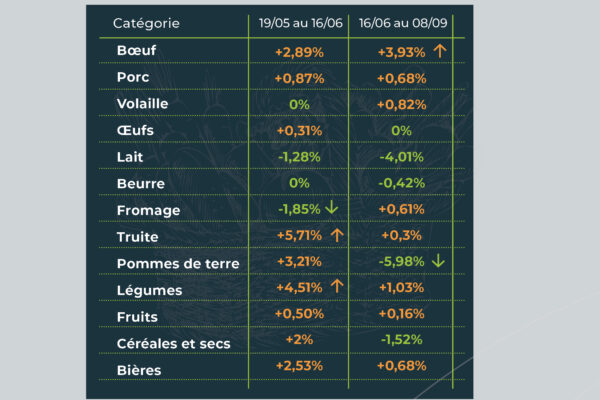 observatoire des prix septembre2