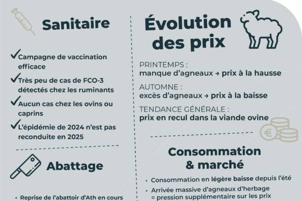observatoire des prix septembre9