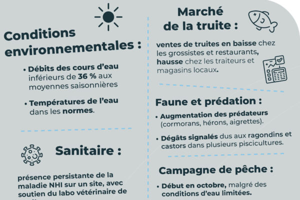 observatoire des prix octobre11