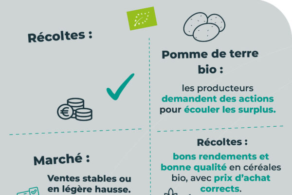 observatoire des prix octobre12