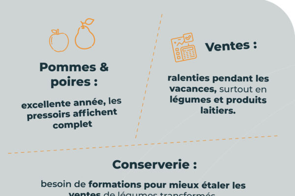 observatoire des prix octobre13