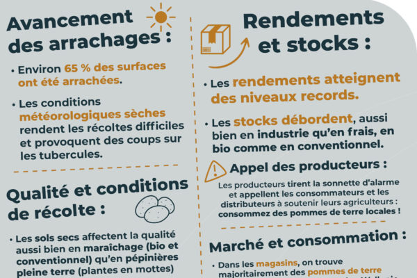 observatoire des prix octobre4