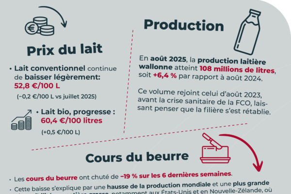 observatoire des prix octobre5