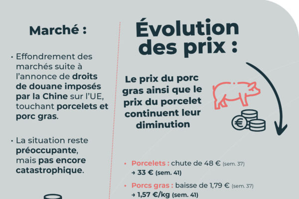 observatoire des prix octobre8