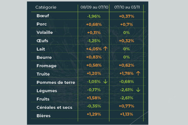 observatoire des prix novembre_12
