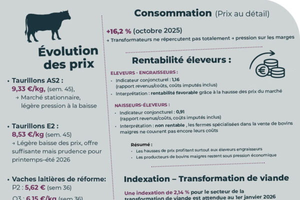 observatoire des prix novembre_16