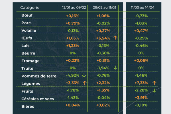 observatoire Avril_2